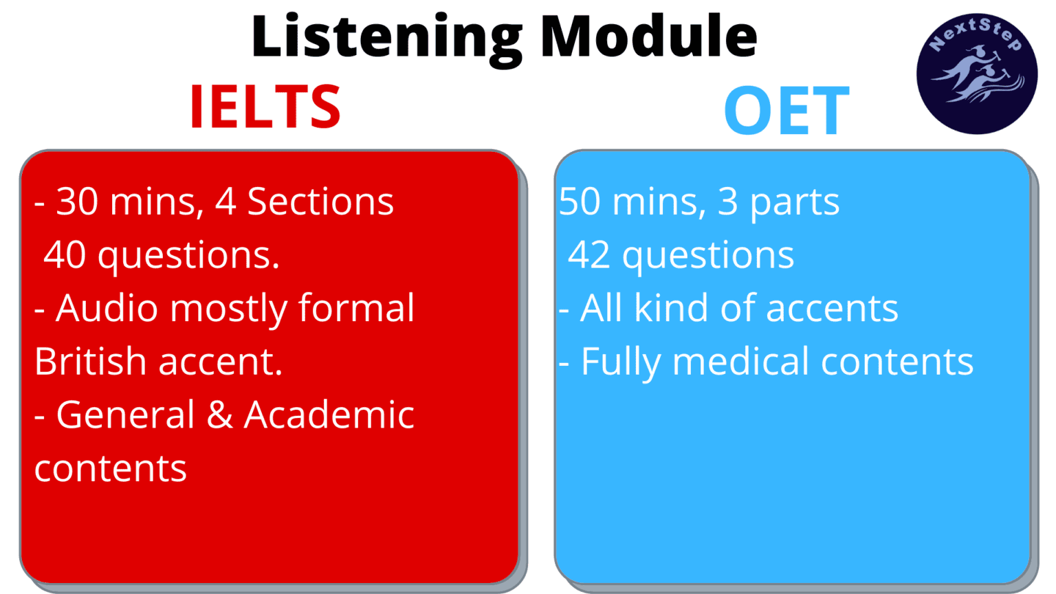 IELTS Vs OET Top 6 Differences Between IELTS OET Next Step