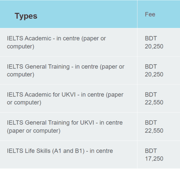 IELTS Exam Fee in Bangladesh Next Step best for IELTS & PTE