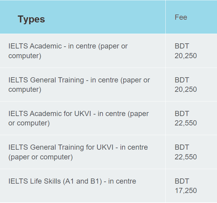 IELTS exam fee in Bangladesh