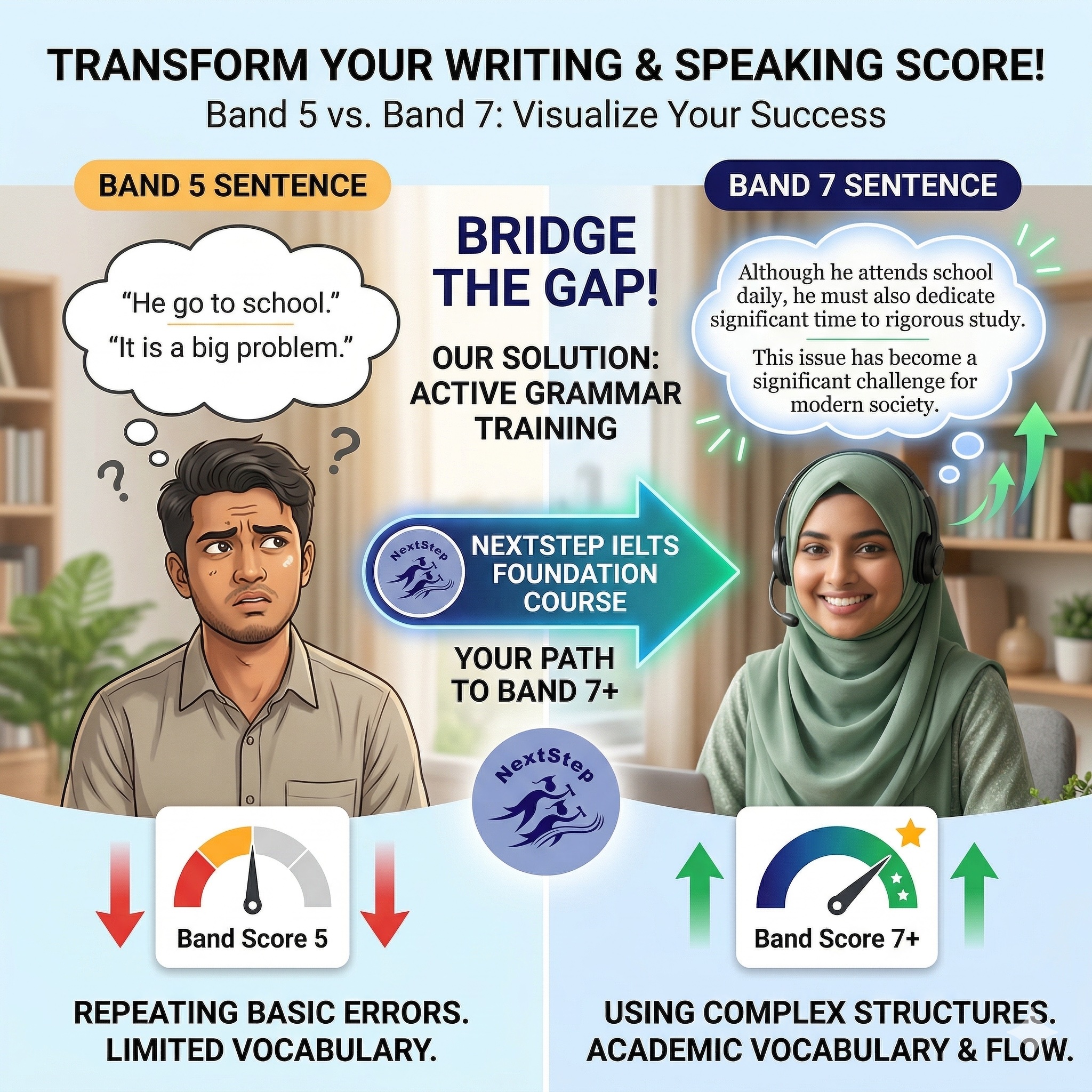 Can You Score a IELTS Band 7 with Weak Grammar? (Honest Answer + Real Solution)